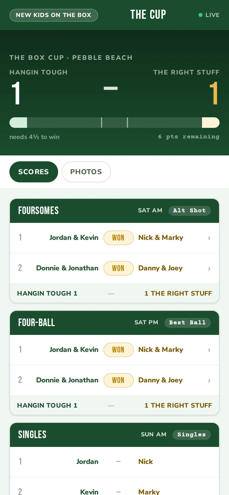 The Cup, two-side match-play scoreboard